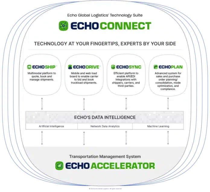 Echo Global Logistic