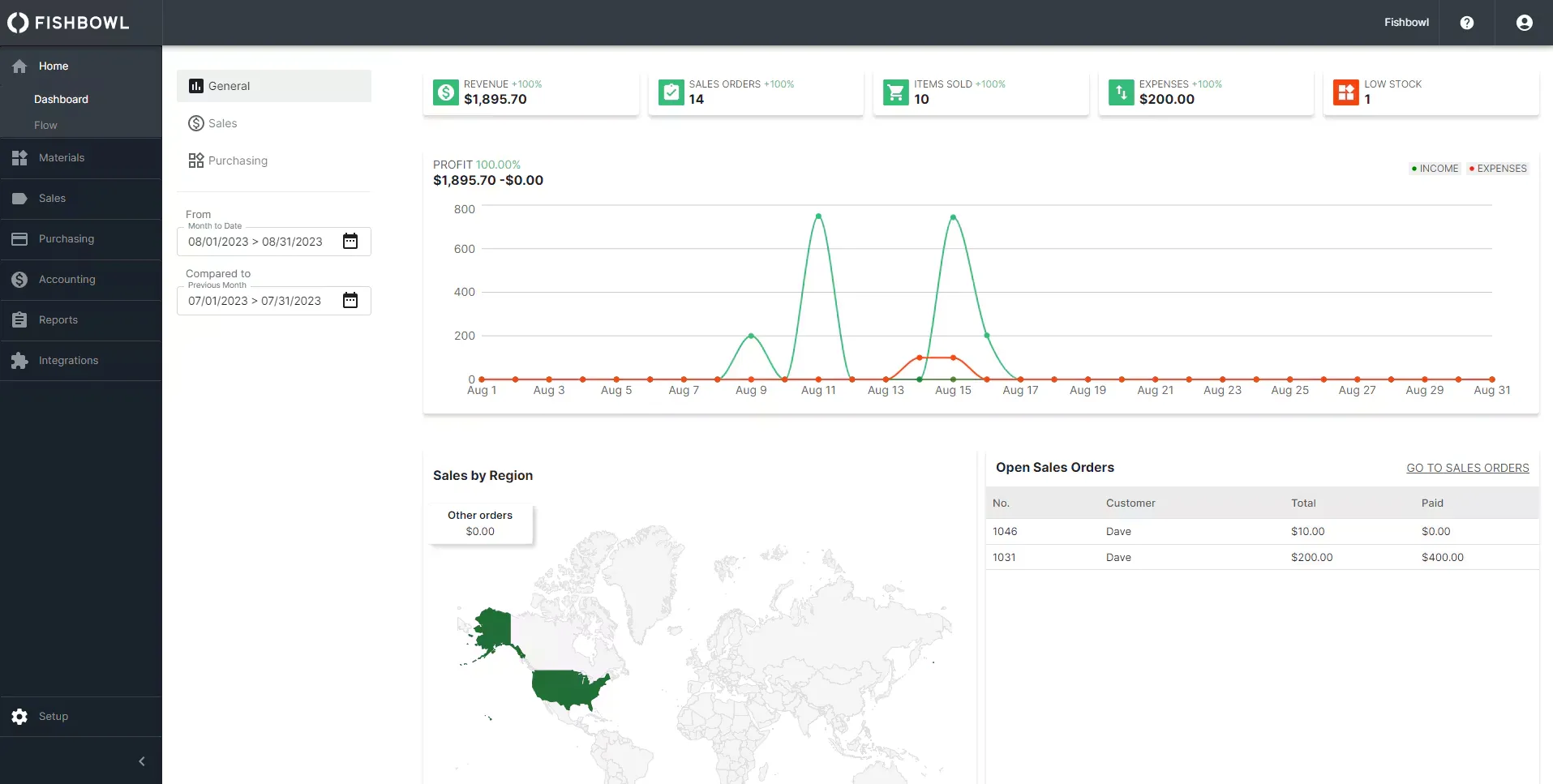 software distributor pabrik pangan