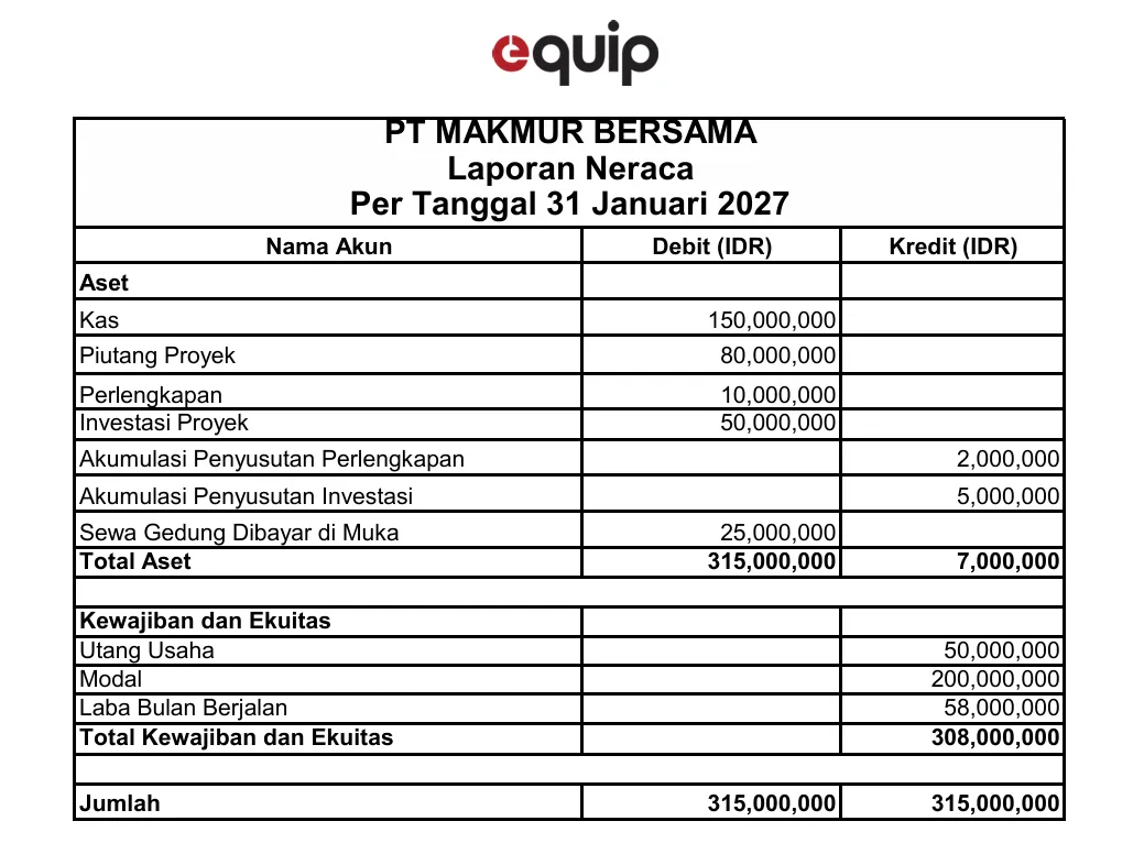laporan keuangan proyek