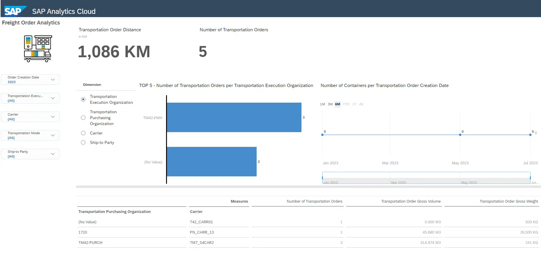 scm sap