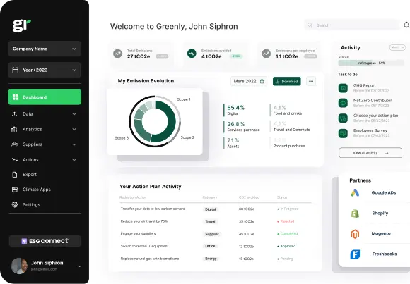 Greenly
