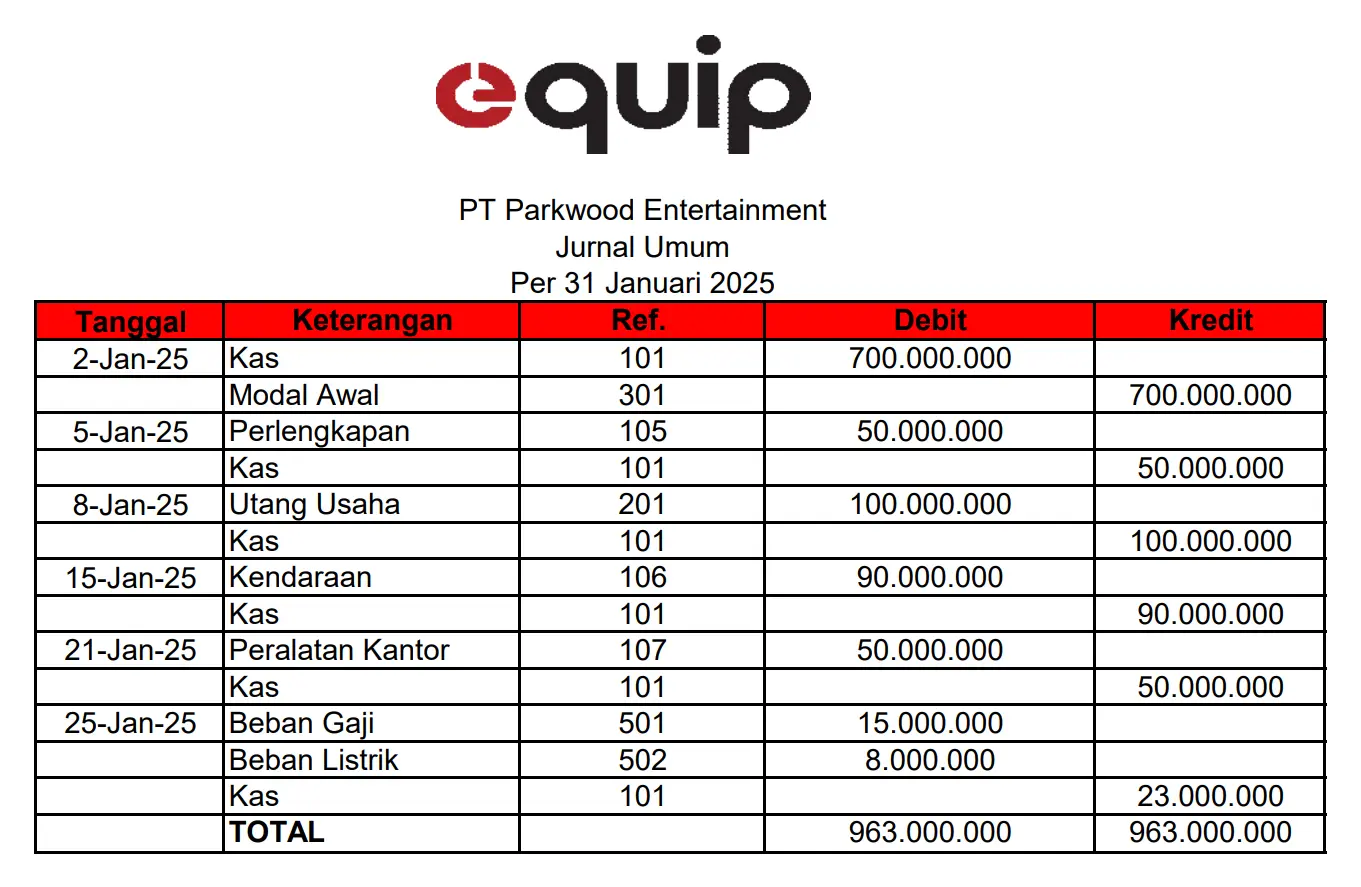 contoh pencatatan jurnal modal awal