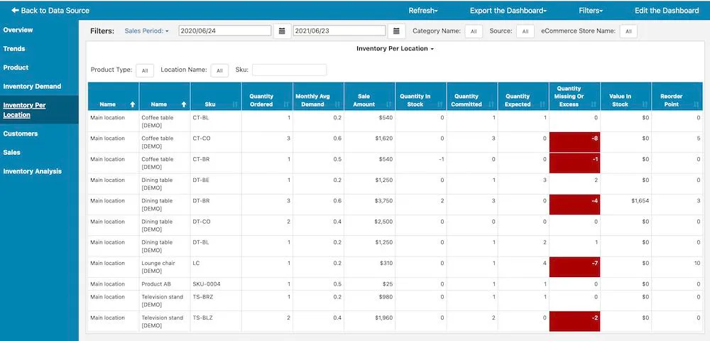 software inventory pabrik pangan