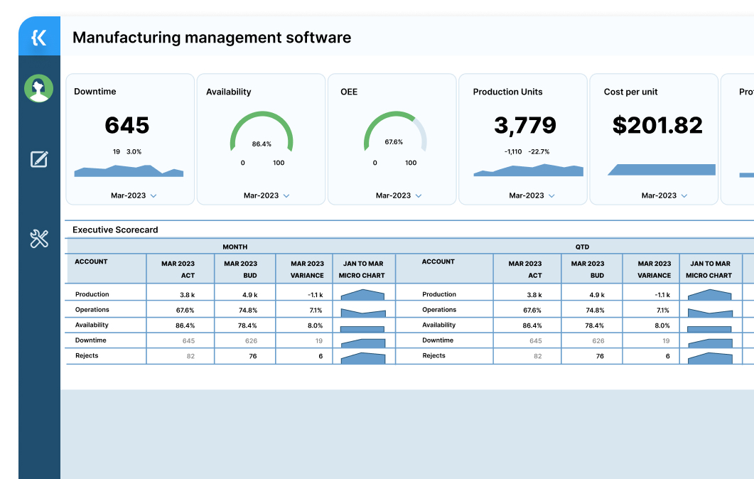 kohezion-dashboard production planning software