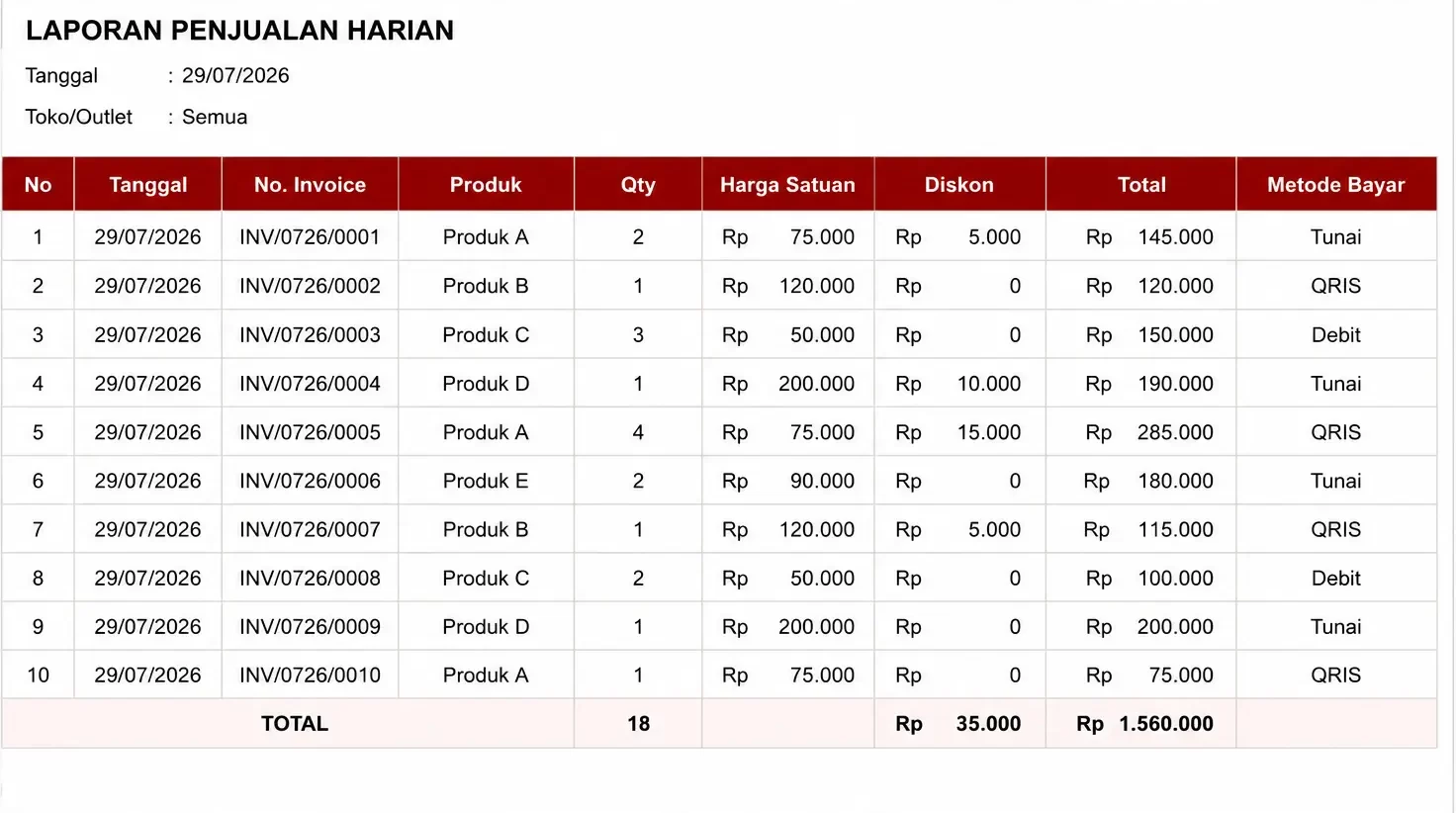 laporan penjualan harian