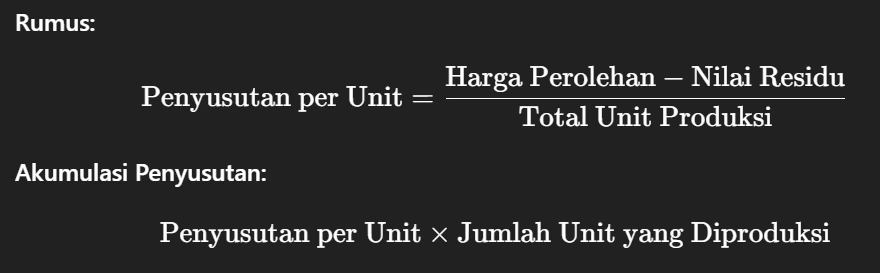 metode unit produksi akumulasi penyusutan
