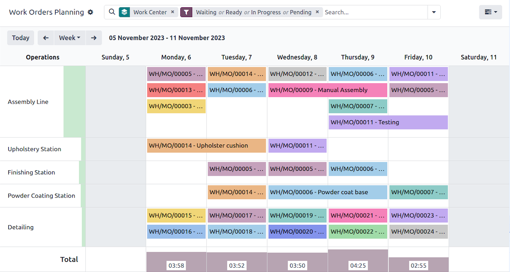 odoo-dashboard production planning software