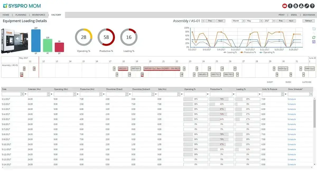 syspro-dashboard production planning software