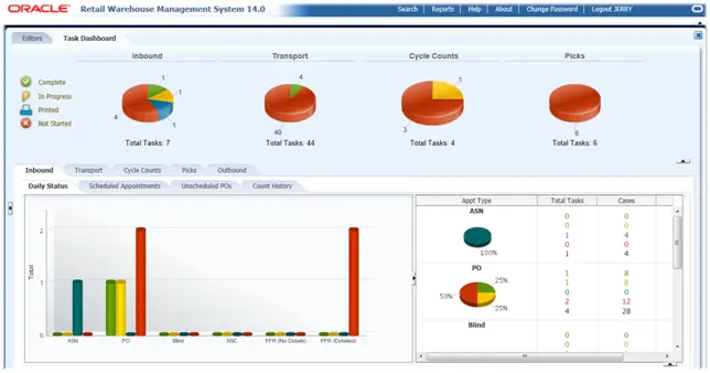 oracle aplikasi warehouse management system