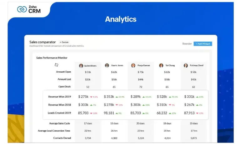 Zoho CRM