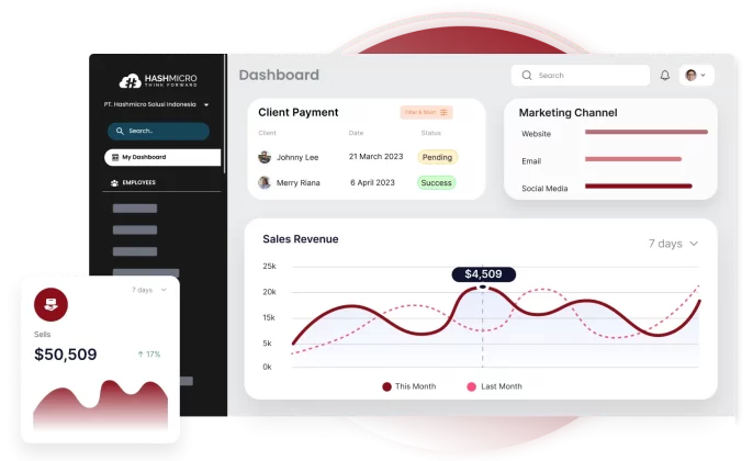 Aplikasi Sales Management HashMicro