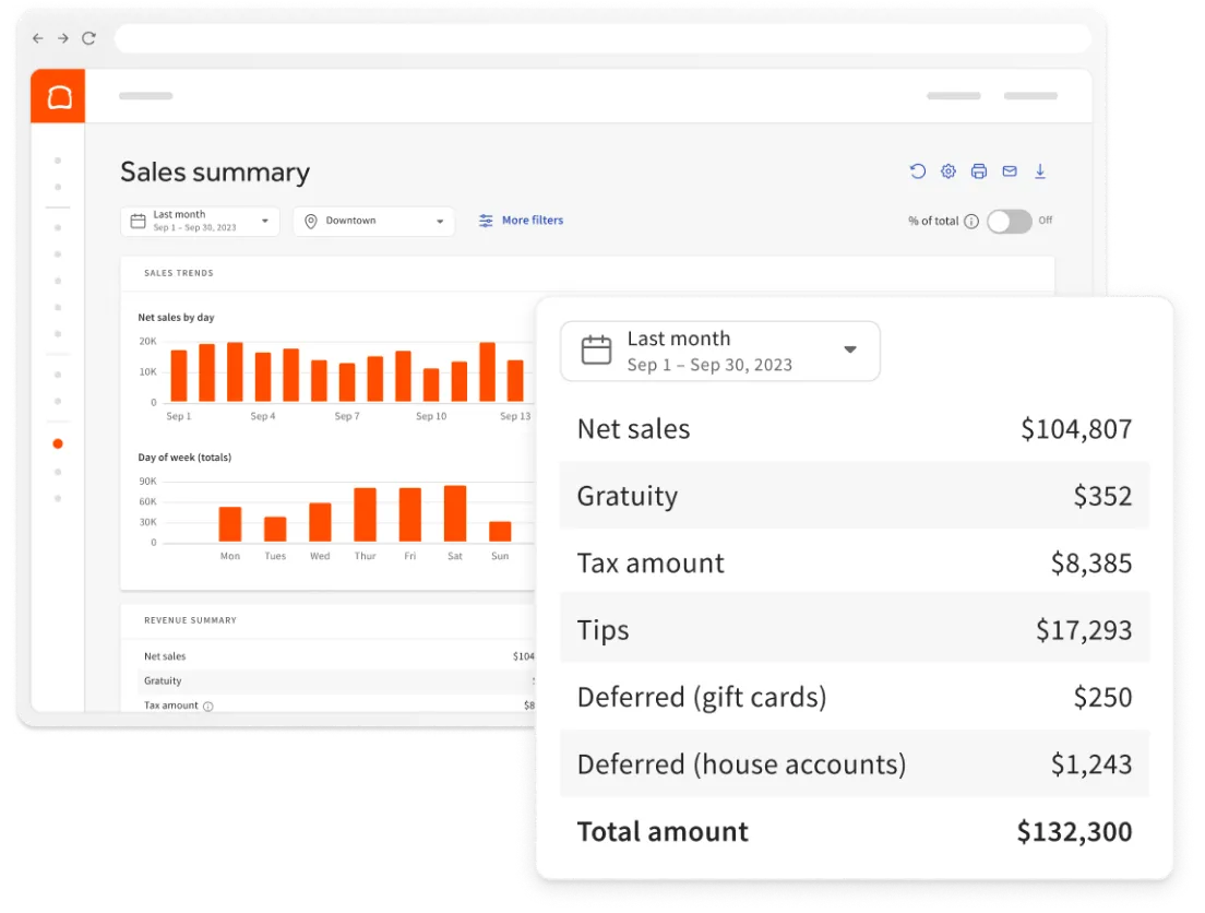 aplikasi pos restoran