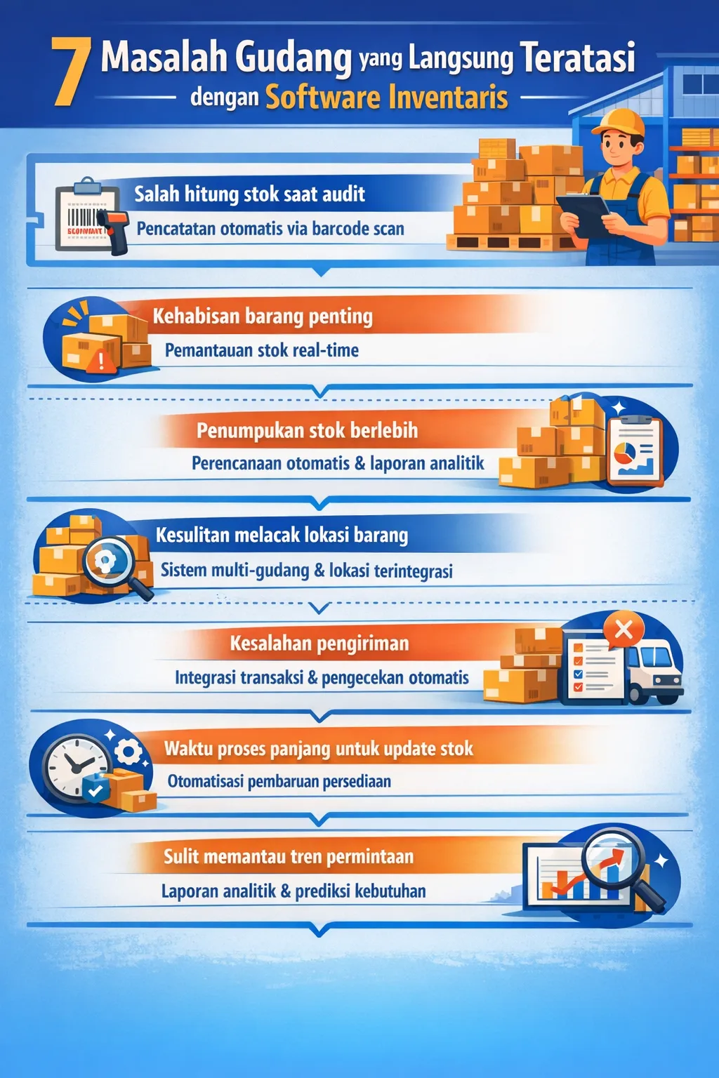 7 masalah gudang
