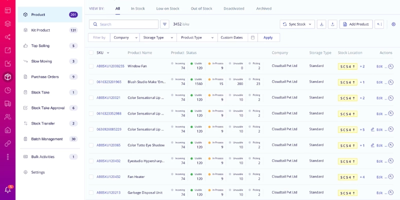 Dashboard Anchanto warehouse management system untuk mengelola stok gudang dan proses fulfillment pesanan