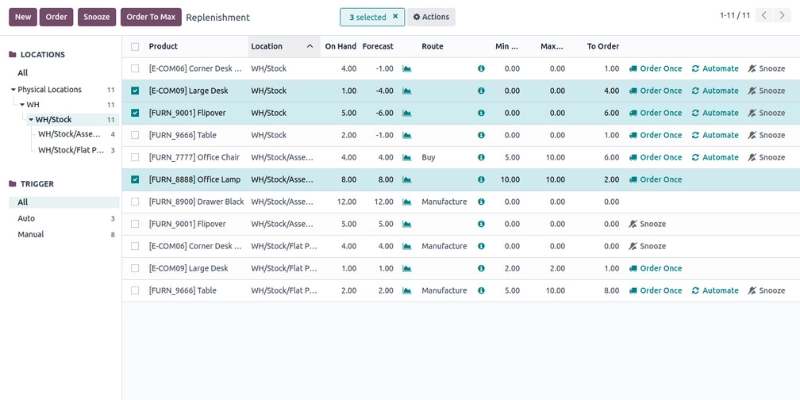 Dashboard manajemen inventaris Odoo untuk memantau stok barang dan operasional gudang