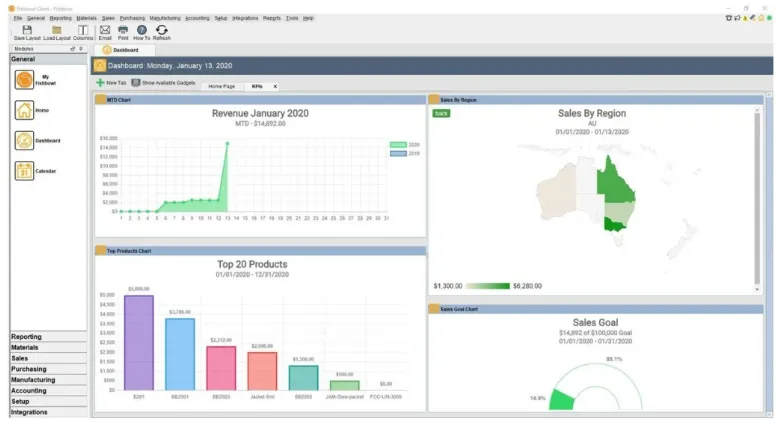 Fishbowl Manufacturing