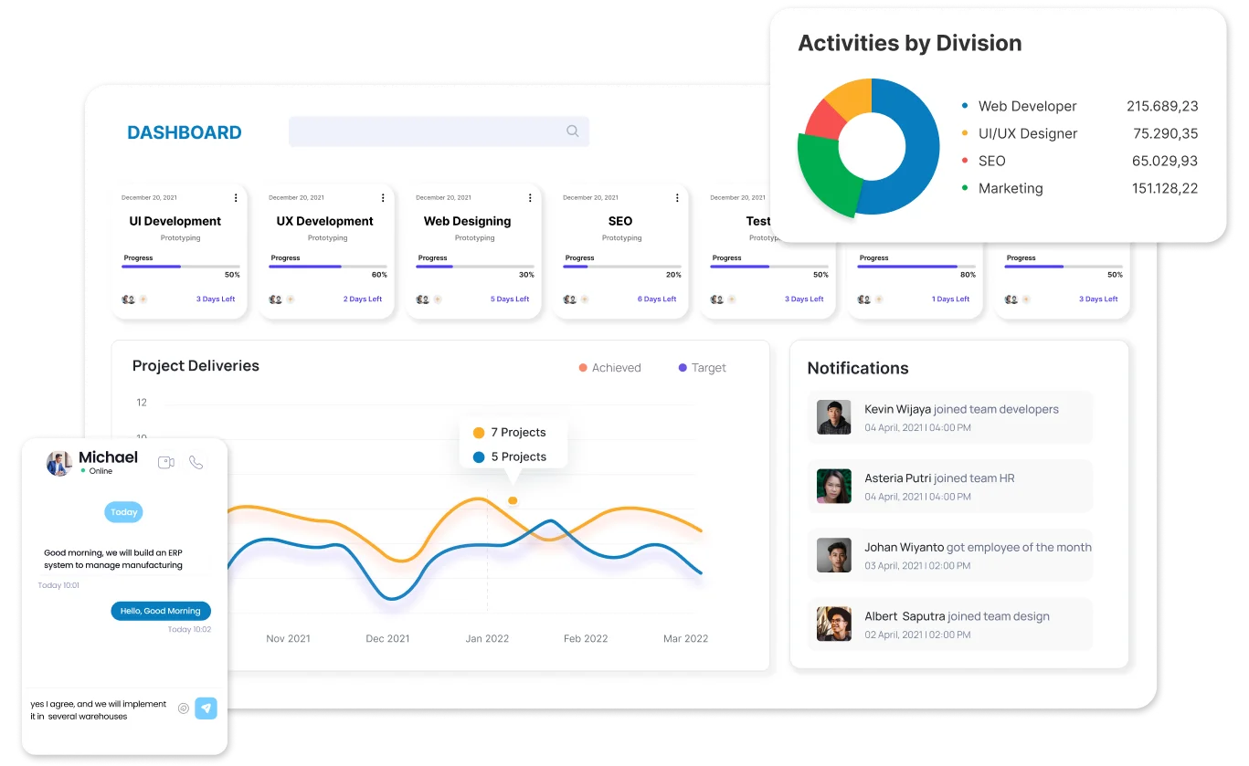 software kontraktor koneksi