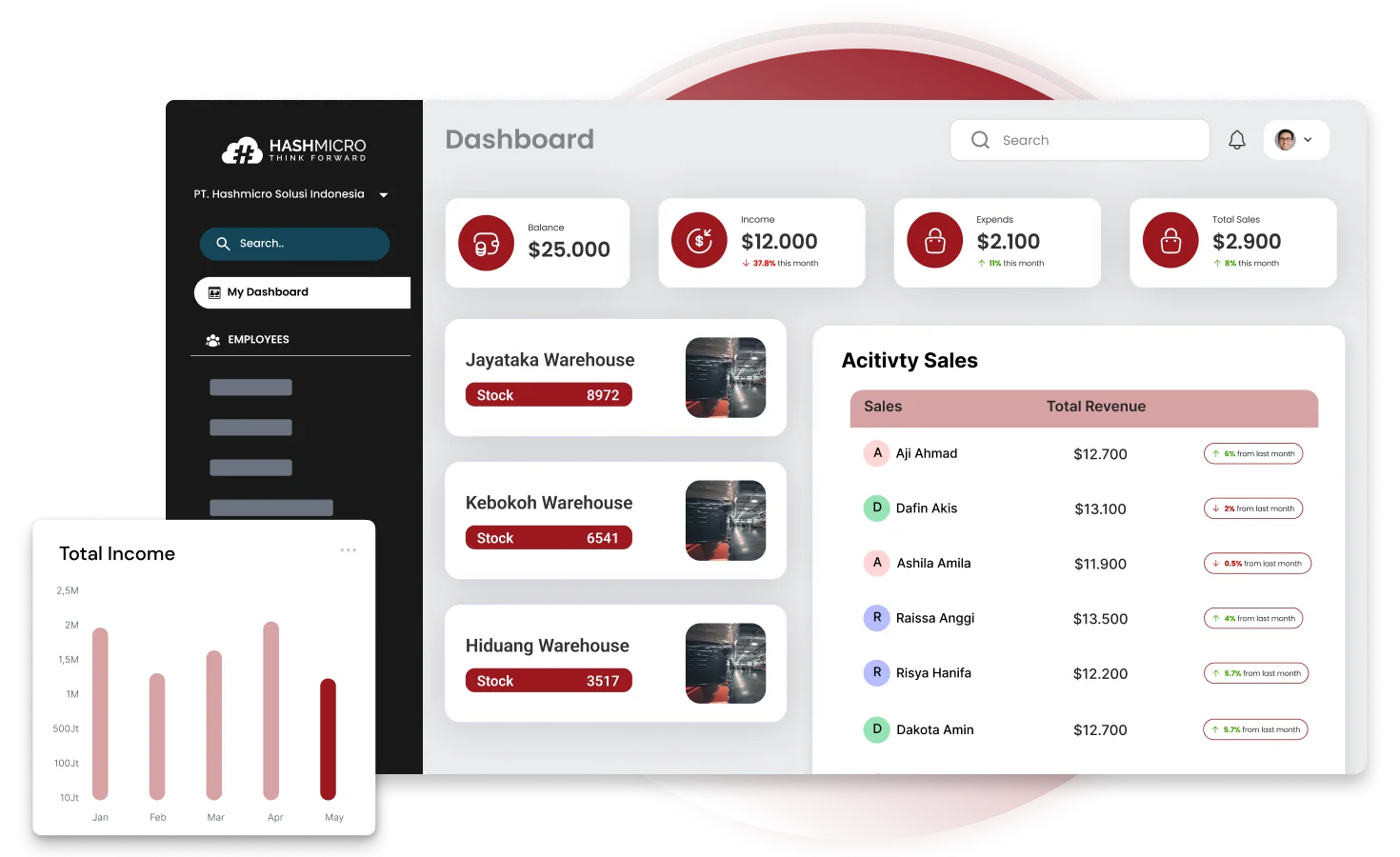 software rental mobil hashmicro