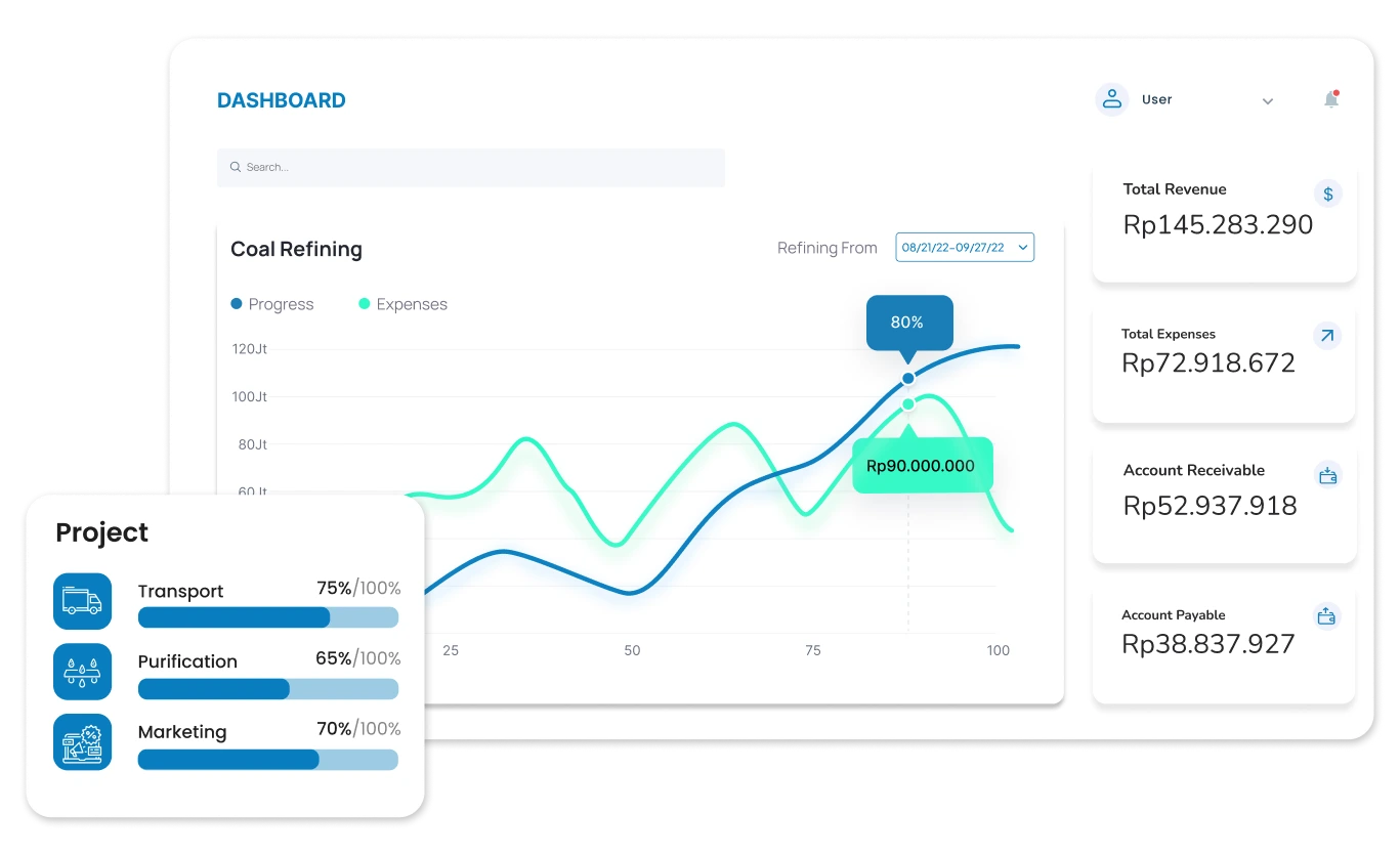 software rental mobil koneksi erp