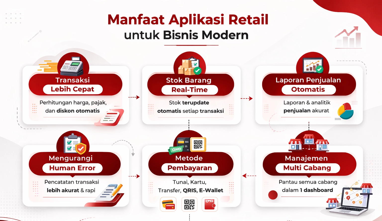 infografis aplikasi retial