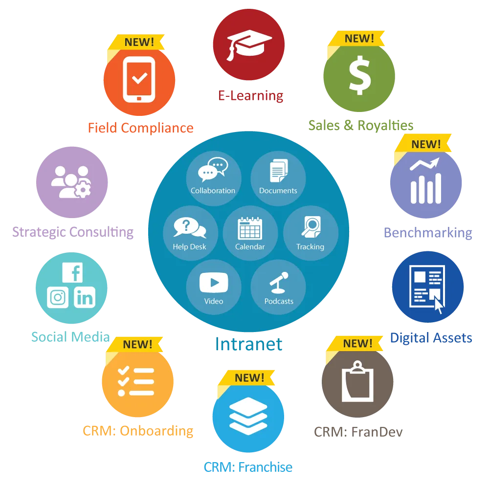 IFX Franchise Management
