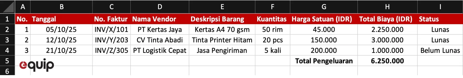 laporan pembelian barang