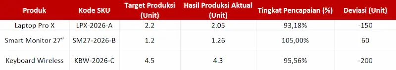 Contoh Laporan Evaluasi Kinerja Produksi