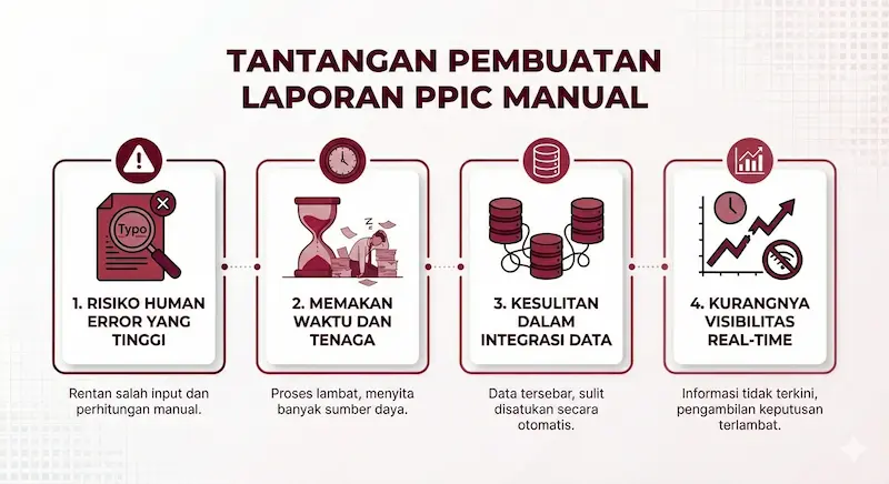 Tantangan Membuat Laporan PPIC Manual