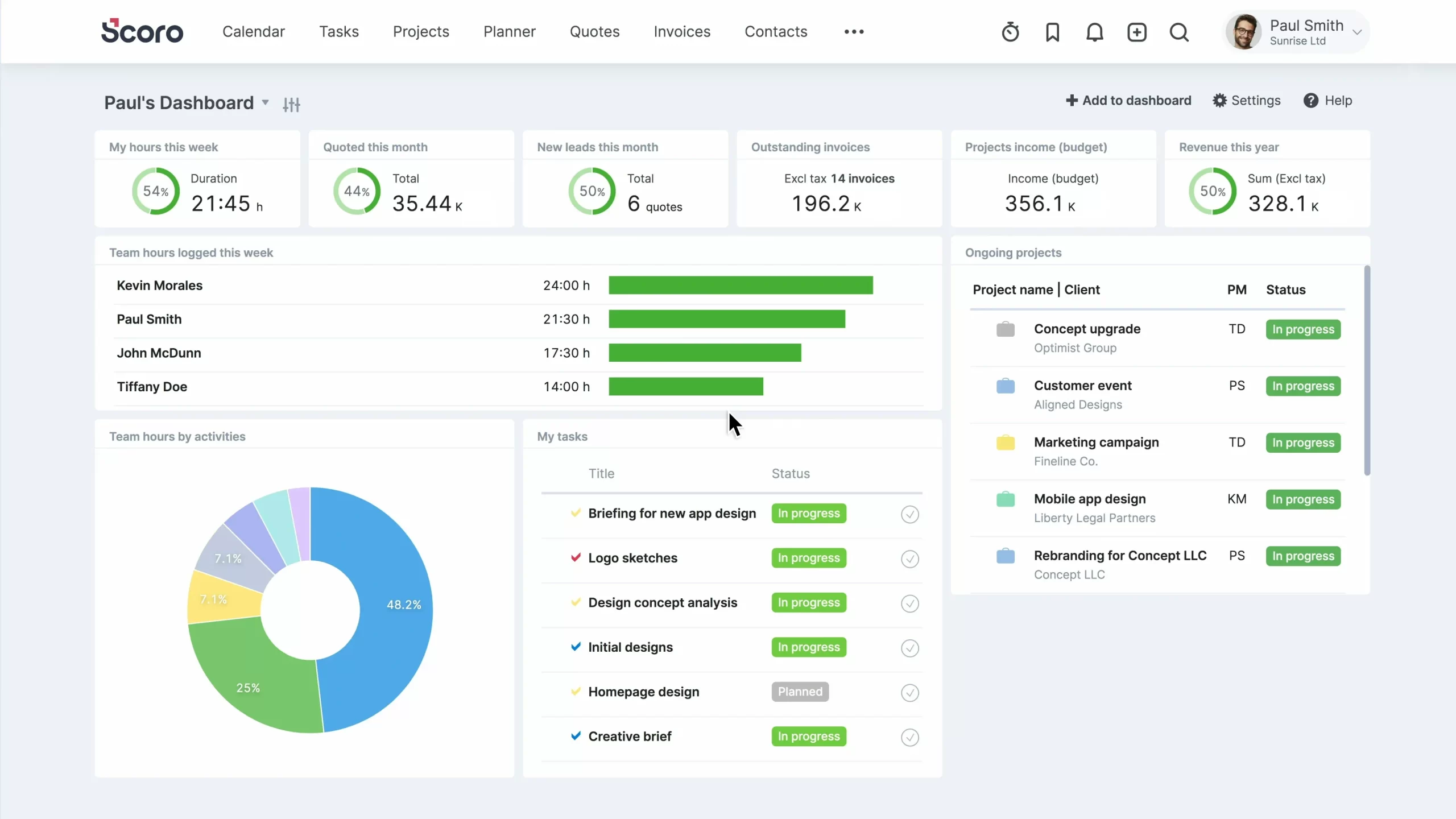 project managemnet software