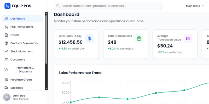 Modern EQUIP POS dashboard UI showing sales KPIs, transaction table, payment method donut chart, category bar chart, and retail analytics panels.