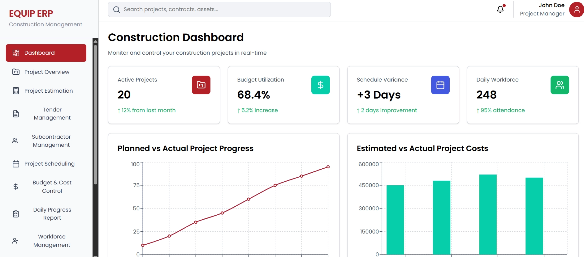 software Manajemen Konstruksi EQUIP