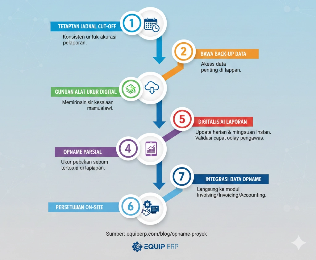 infografis 7 Tips Opname Proyek Konstruksi