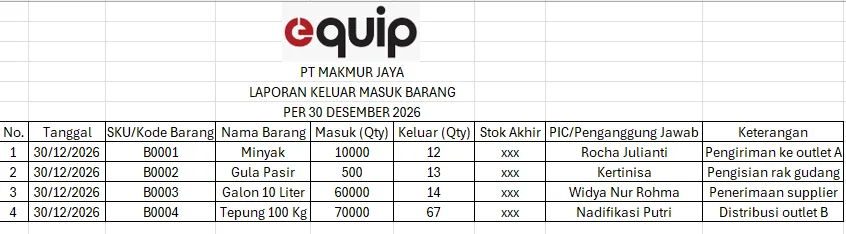 laporan keluar masuk barang