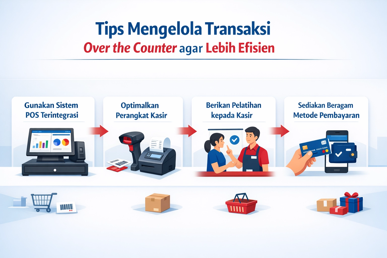 Infografis tips mengelola transaksi over the counter agar lebih efisien dengan sistem POS dan perangkat kasir modern