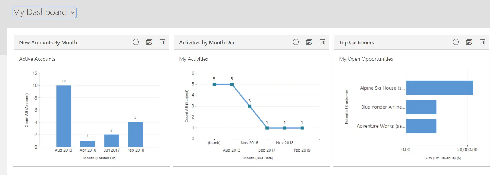 microsoft dynamic