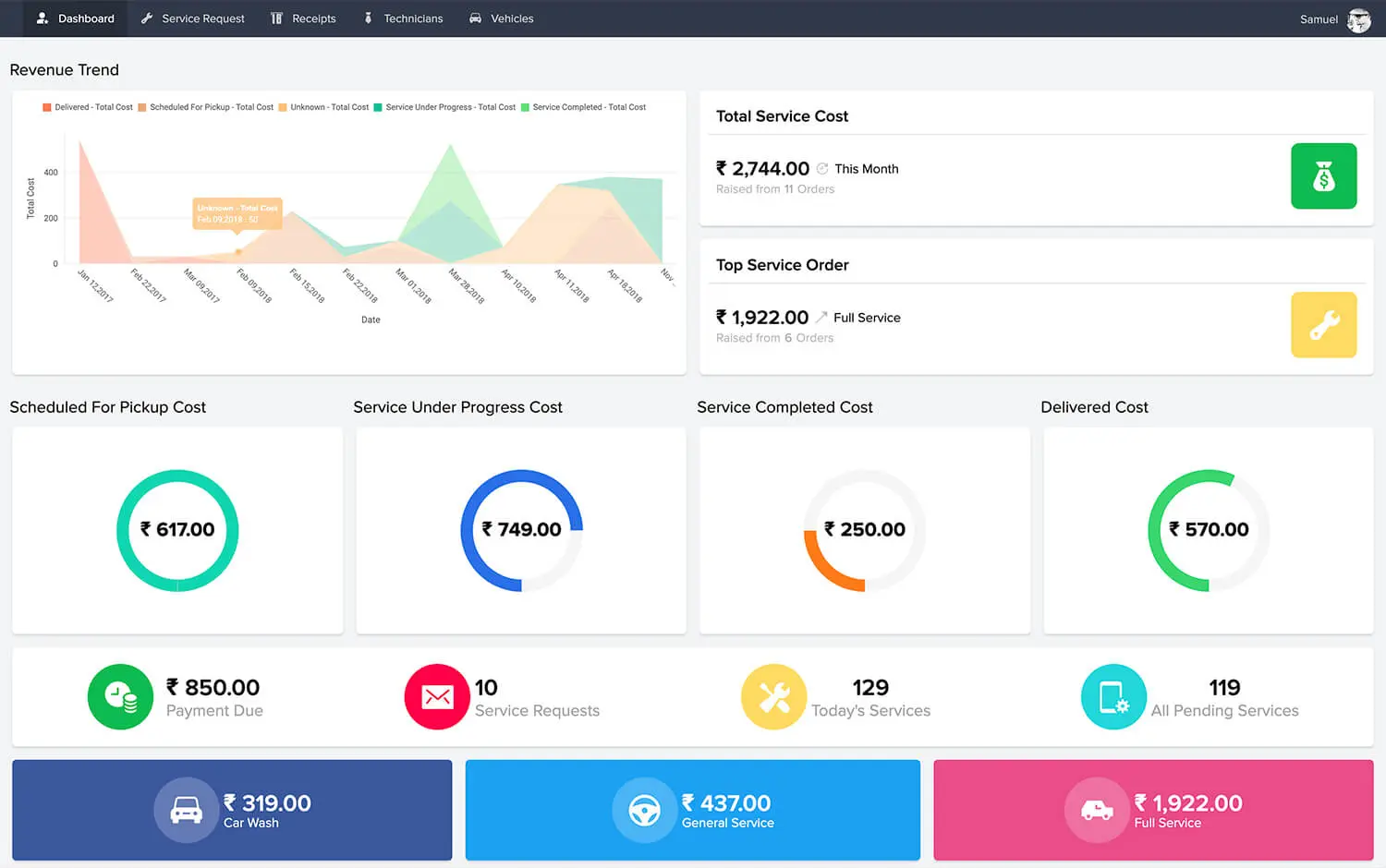 zoho system