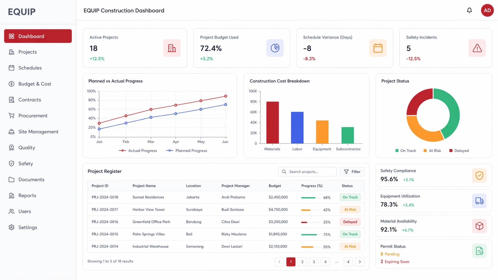 Bakery Software Equip