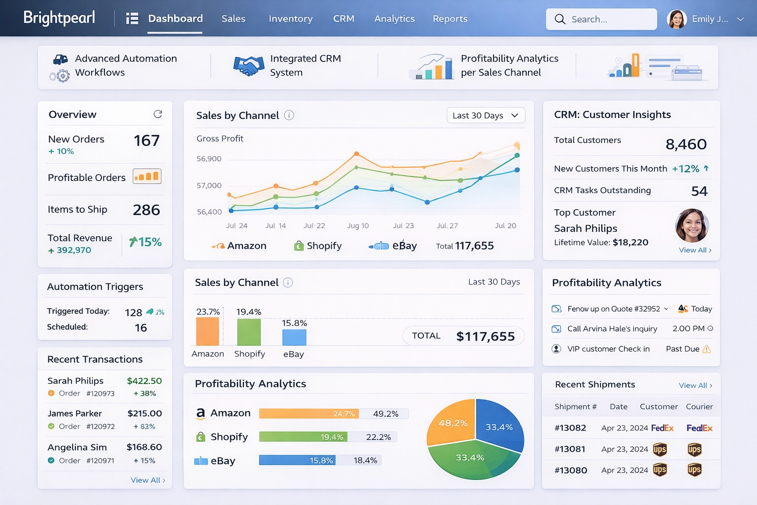 Brightpearl dashboard with sales insights