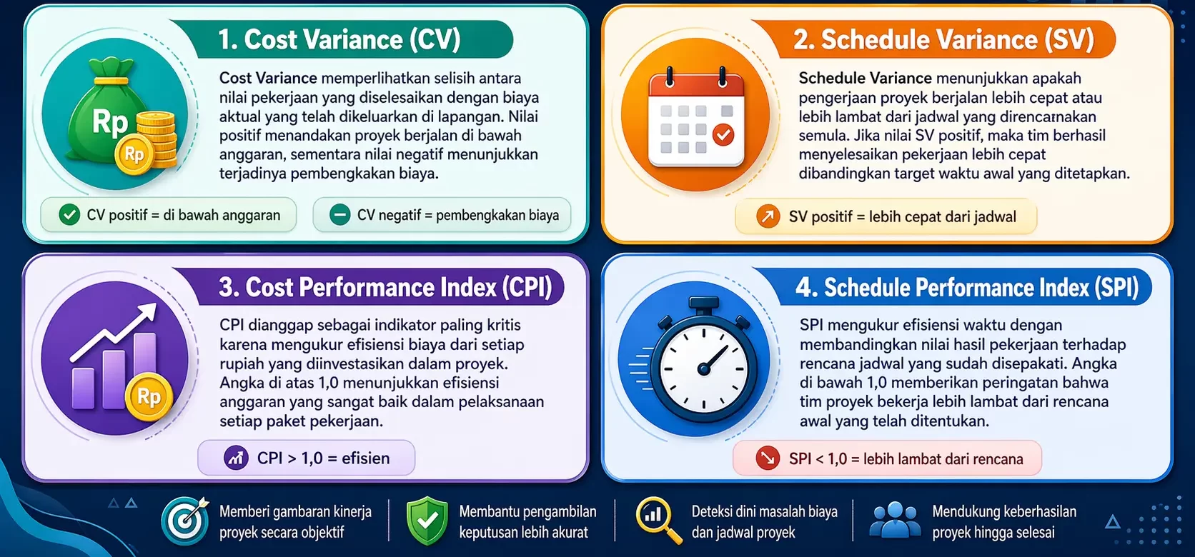 Earned Value Management