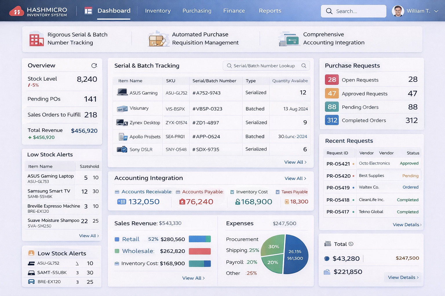 HashMicro inventory system dashboard overview