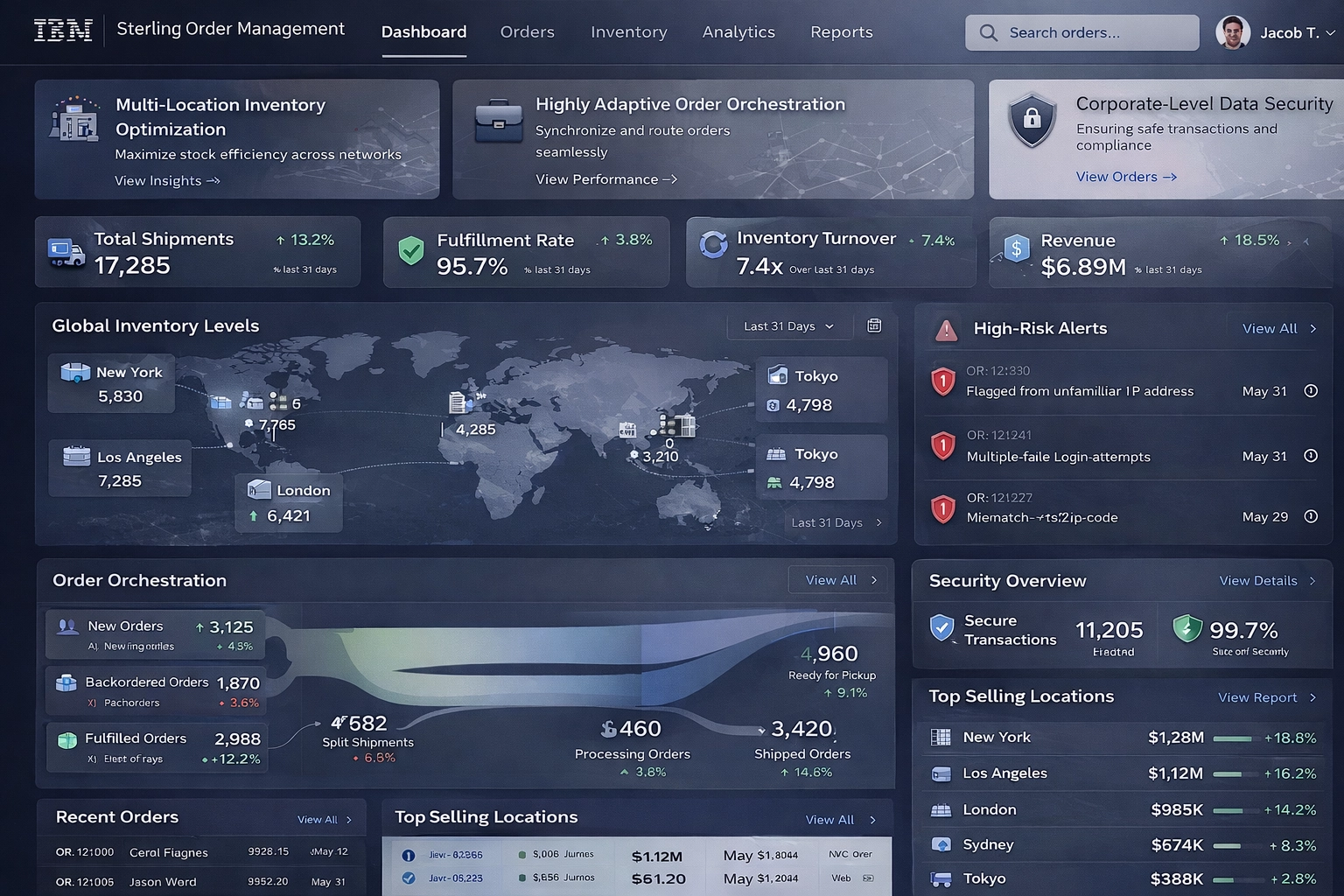 IBM Sterling order management dashboard overview