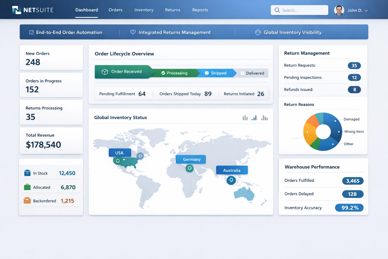 NetSuite order management dashboard overview
