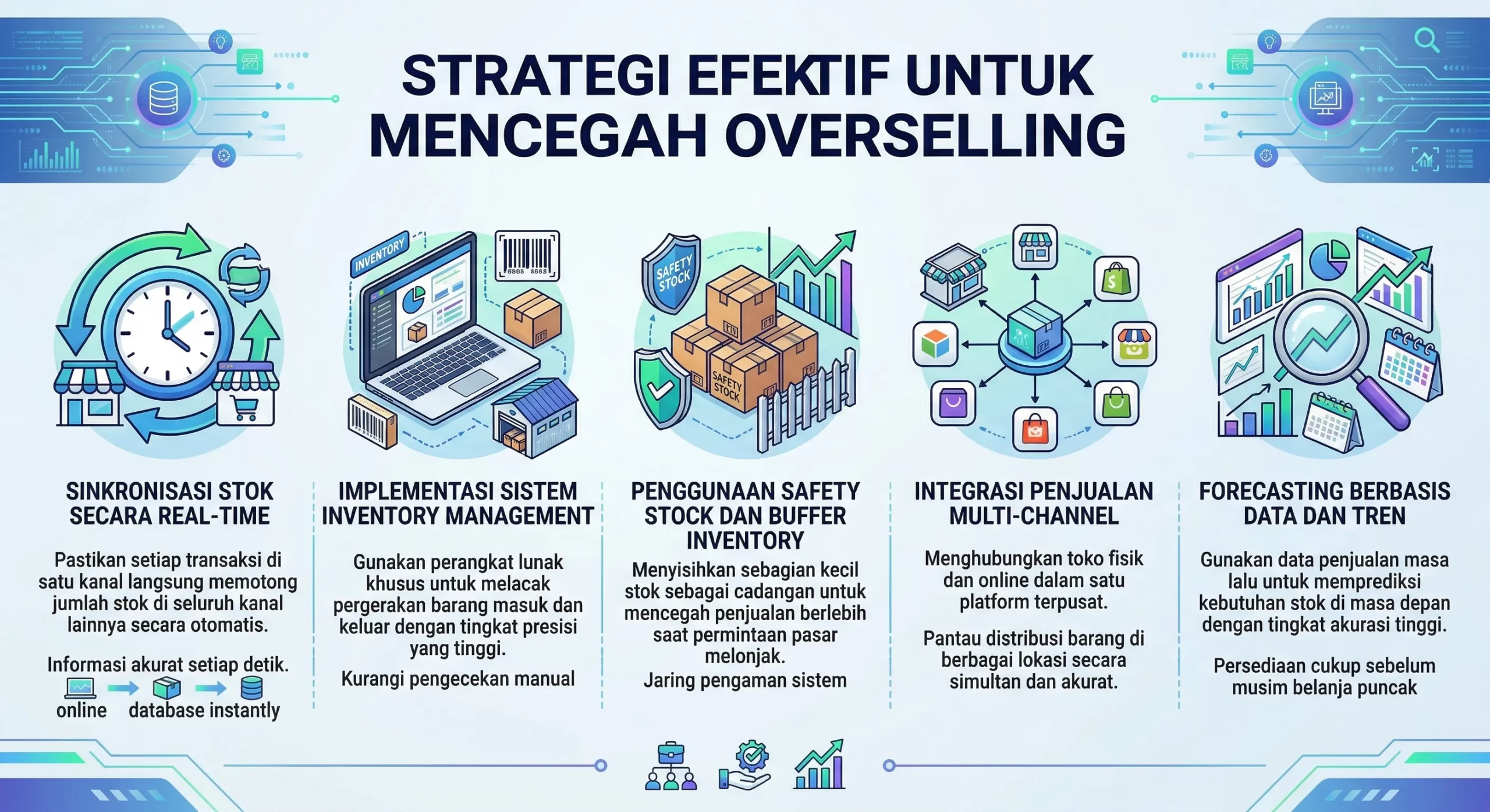 Strategi Efektif untuk Mencegah Overselling