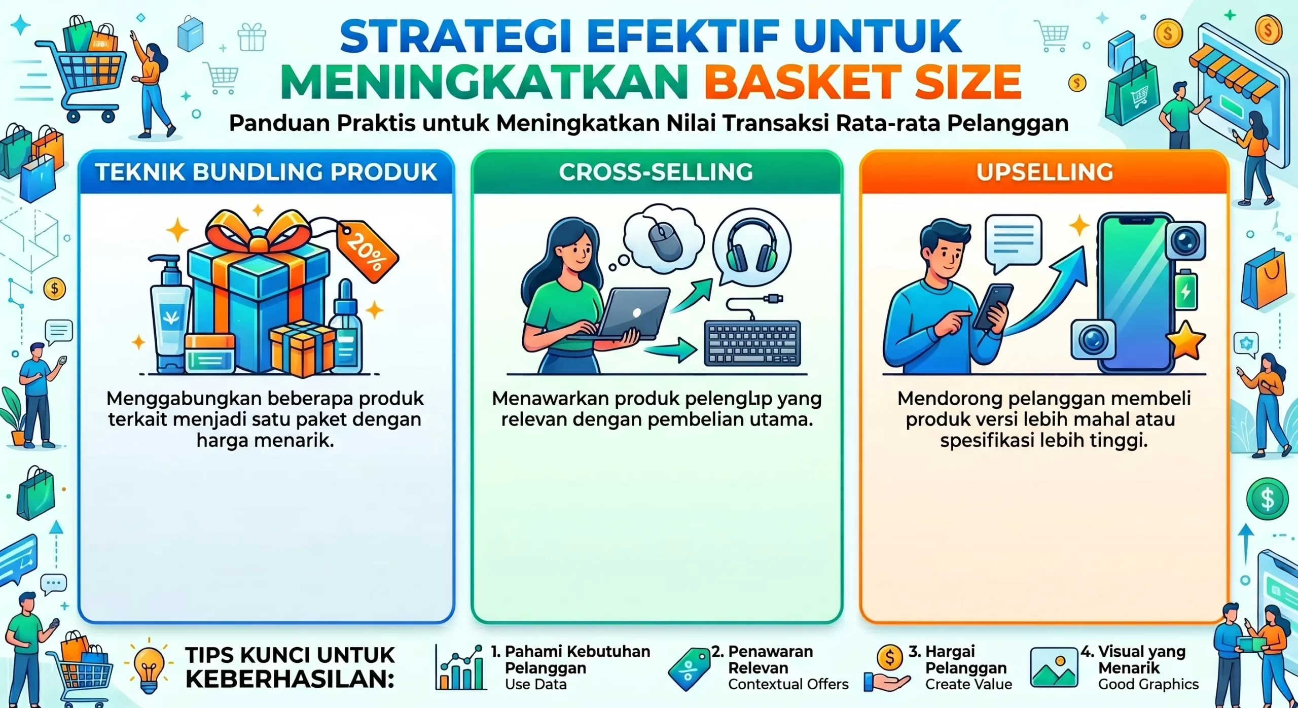 Strategi Efektif untuk Meningkatkan Basket Size