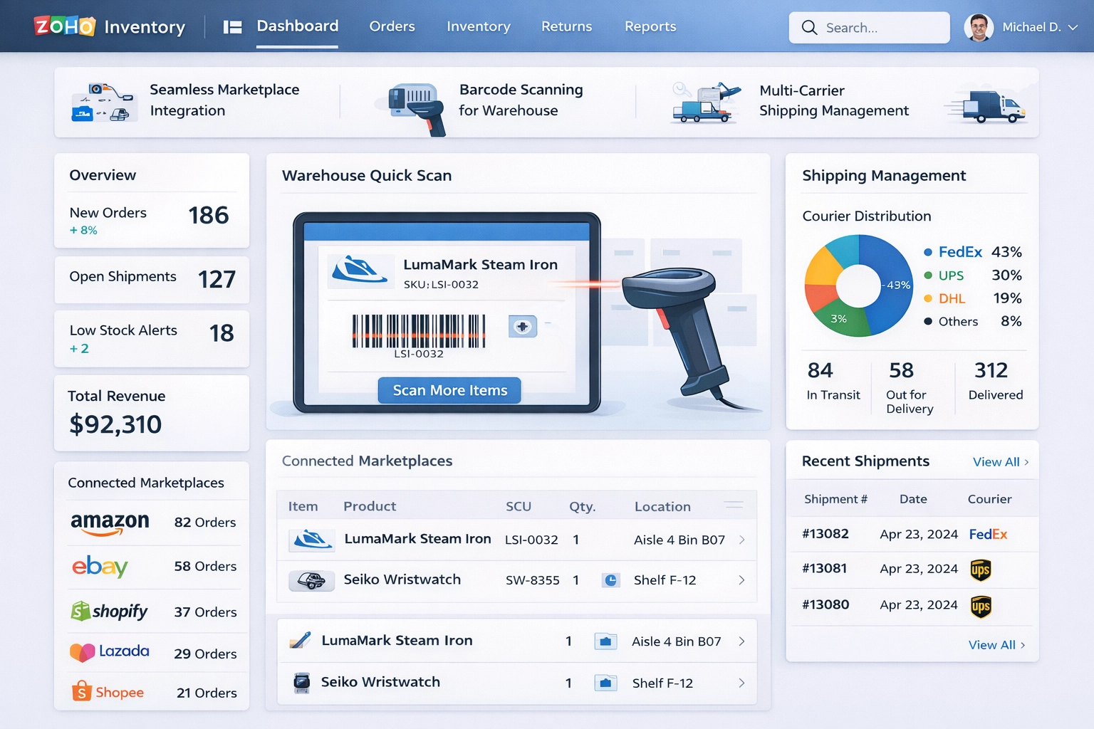 Zoho Inventory dashboard overview