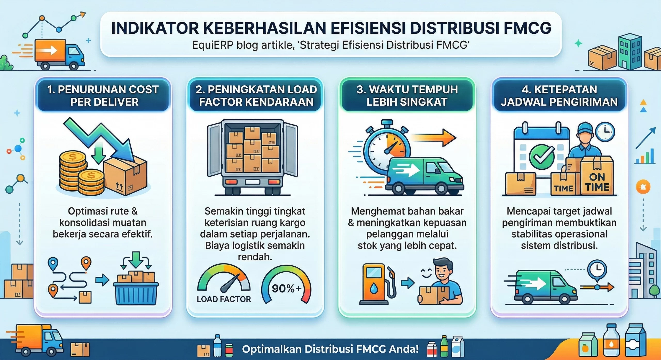 infografi Indikator Keberhasilan Efisiensi Distribusi