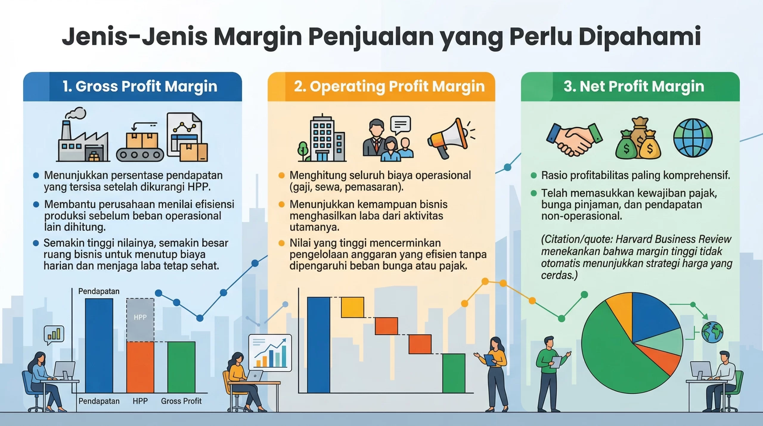 infografi Jenis-Jenis Margin Penjualan yang Perlu Dipahami