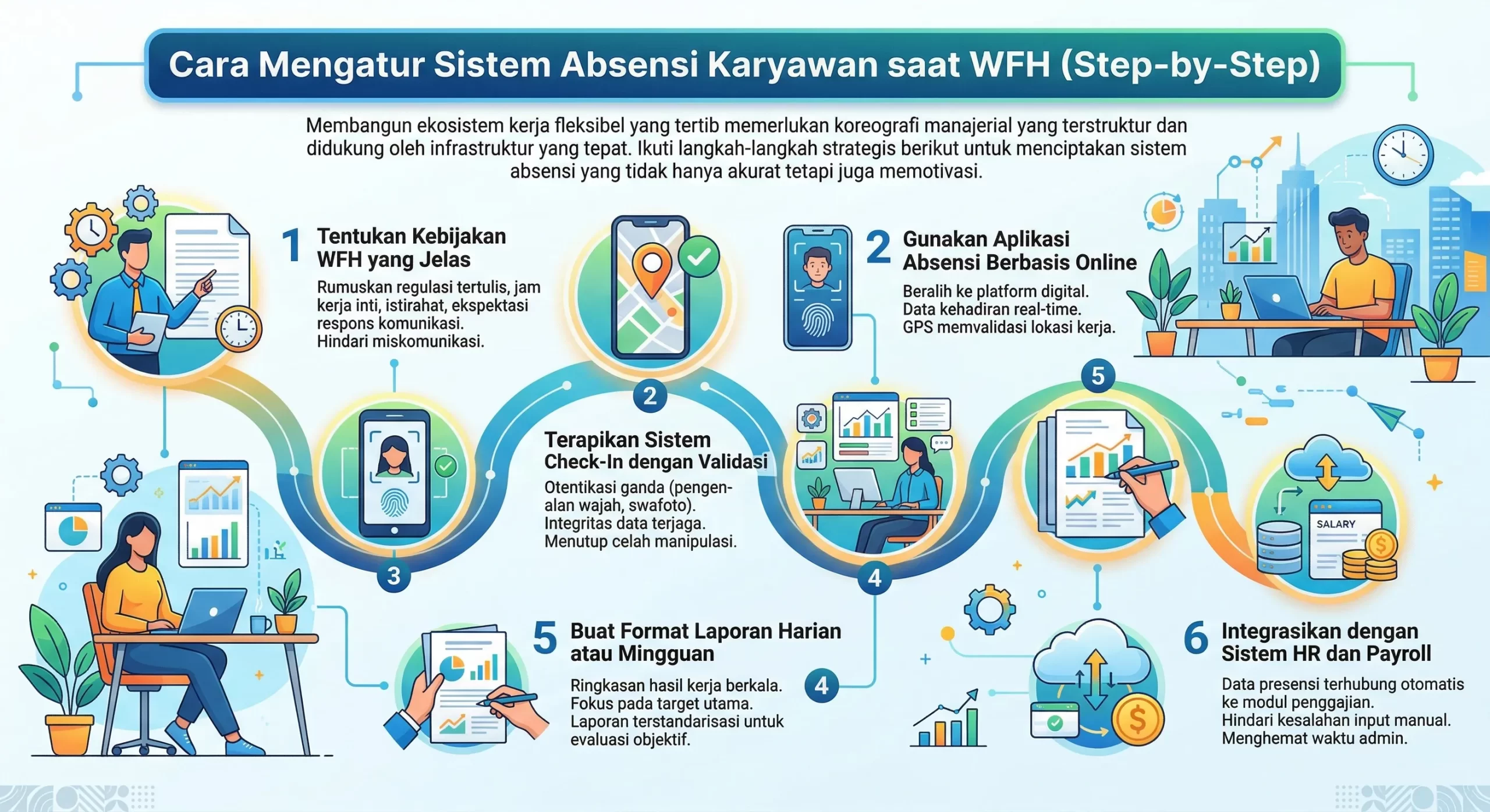 infografis Cara Mengatur Sistem Absensi Karyawan saat WFH (Step-by-Step) (1)