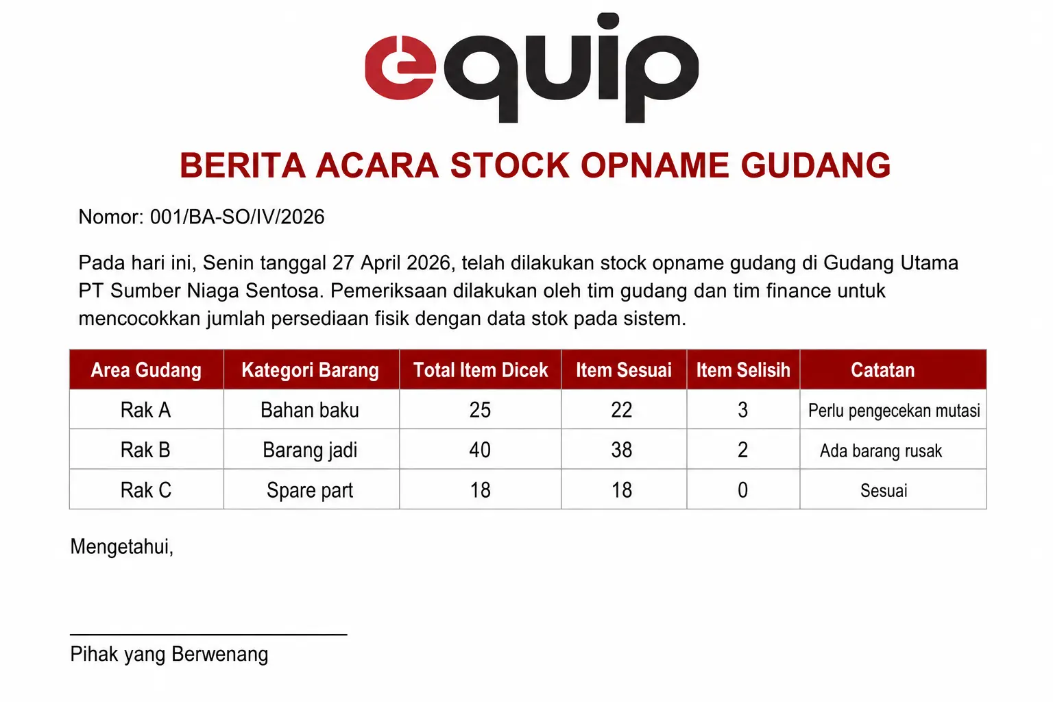 contoh berita acara stock opname gudang