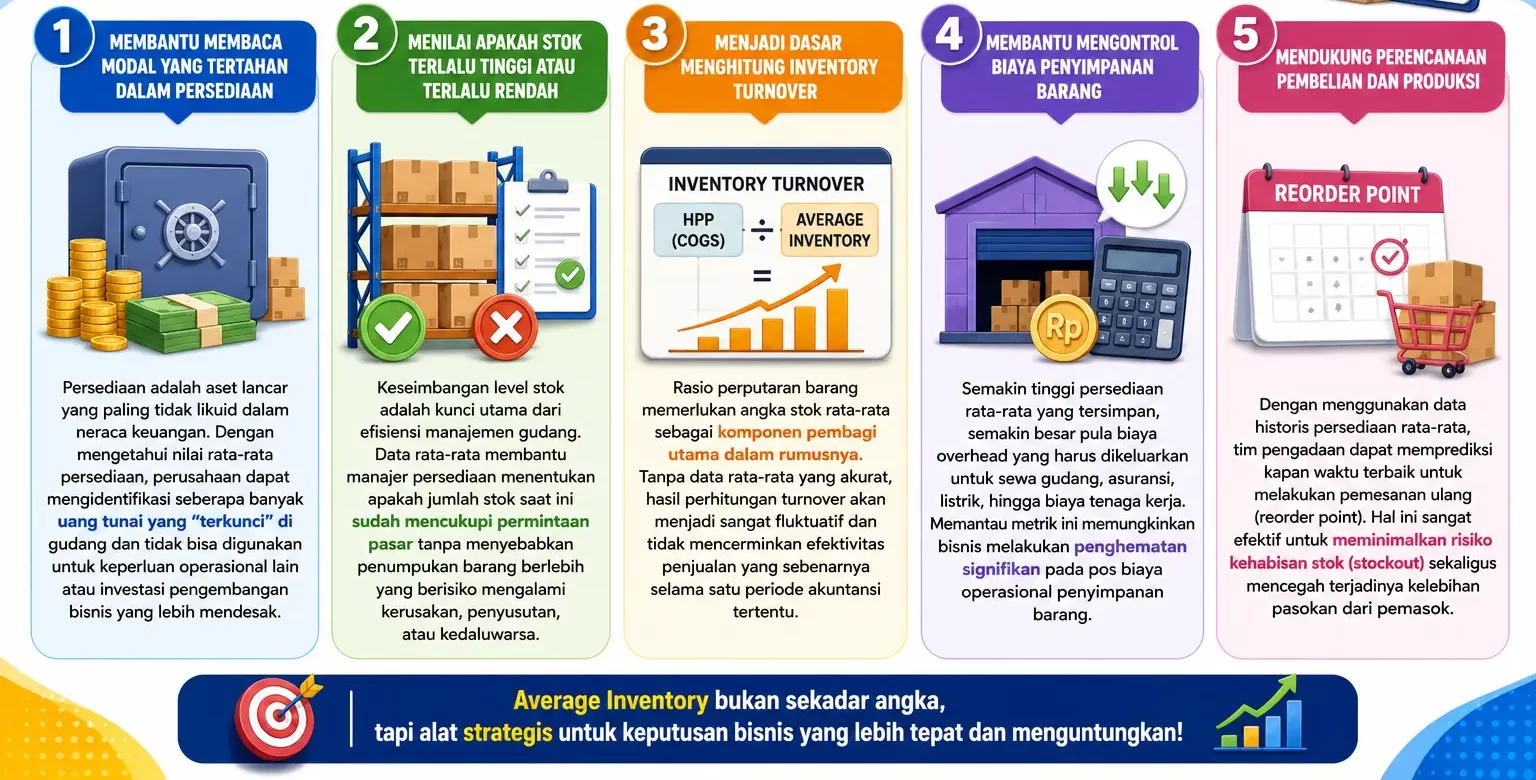 5 alasan mengapa average inventory penting untuk manajemen bisnis